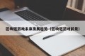 区块链游戏未来发展趋势（区块链游戏前景）